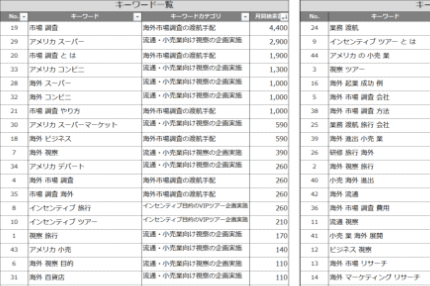 キーワード選定