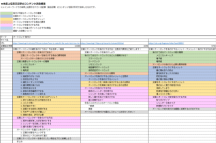 上位表示サイト調査