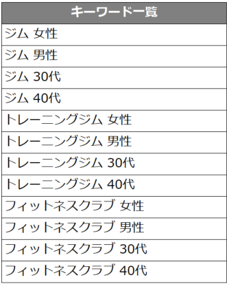 キーワードの組み合わせ一覧例